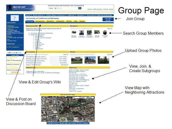 Image:Alumni net groups.JPG